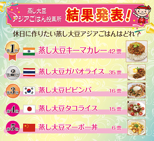 蒸し大豆アジアごはん投票所結果