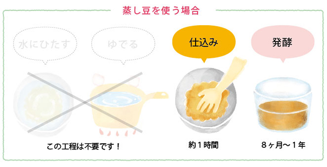 蒸し大豆を使ったみその作り方。水にひたす、ゆでるの工程が不要です。