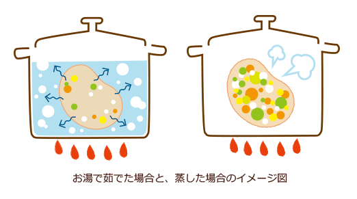 水煮と蒸しの比較